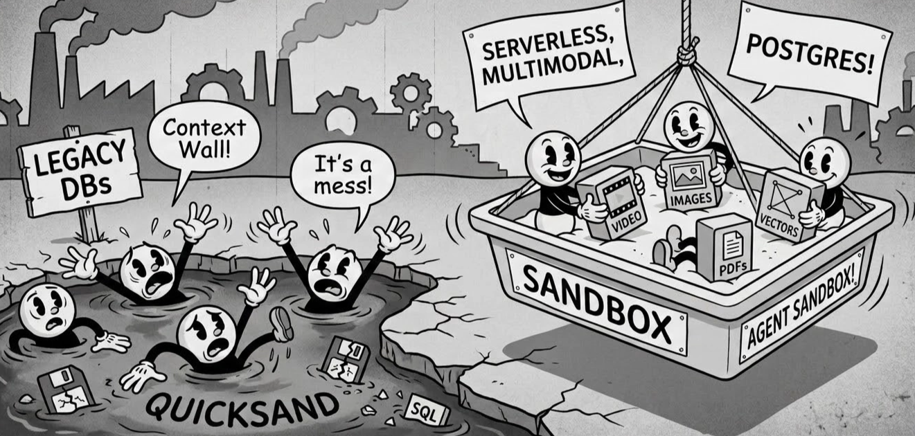 Your Agents Are Drowning in Quicksand. Give Their Data a Sandbox.