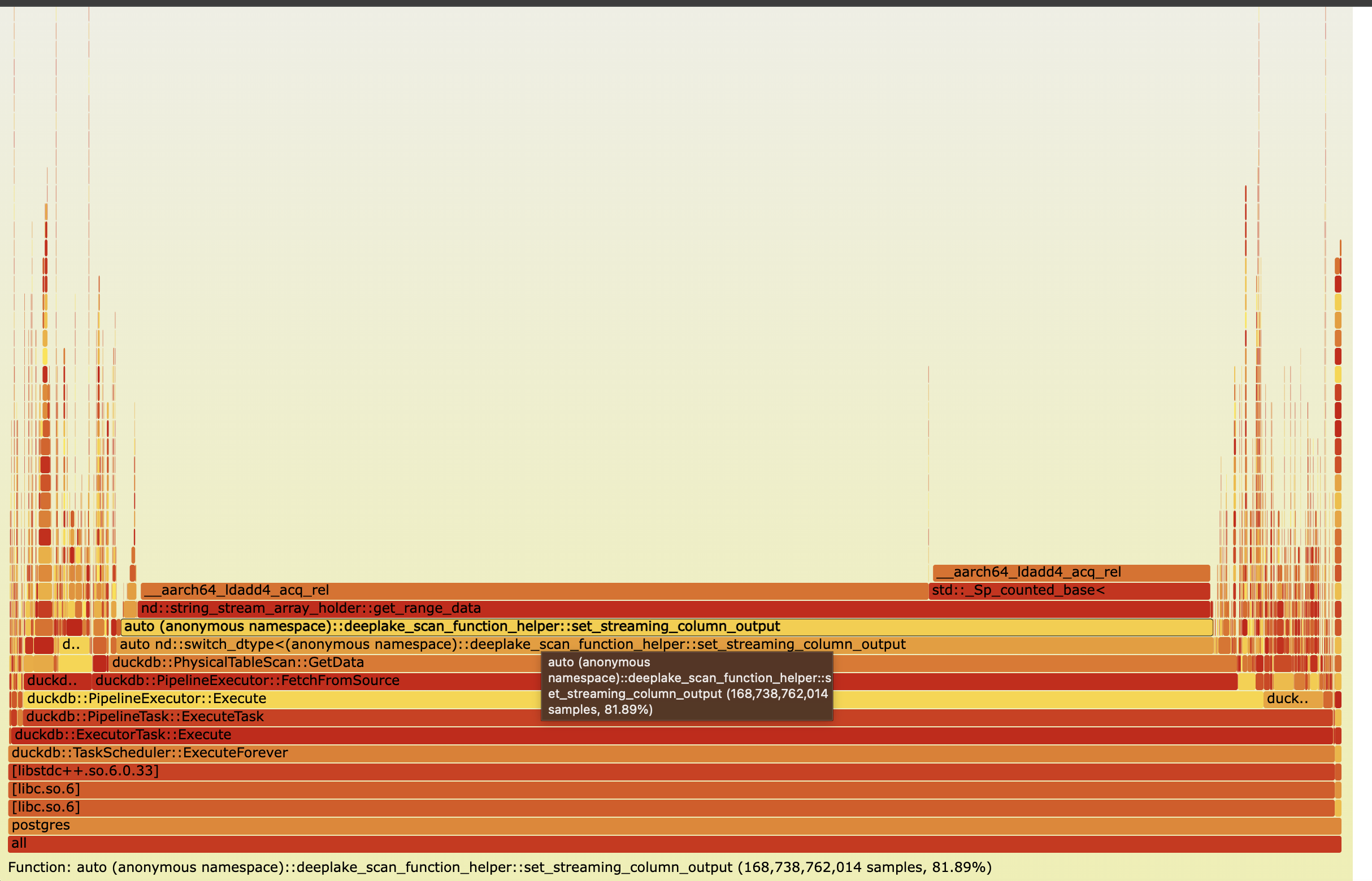 Function string_stream_array_holder::get_range_data is the bottleneck for the query execution. It takes ~82% of total Table Scan.